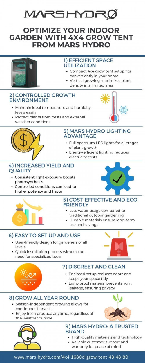 Optimize Your Indoor Garden with 4X4 Grow Tent from Mars Hydro