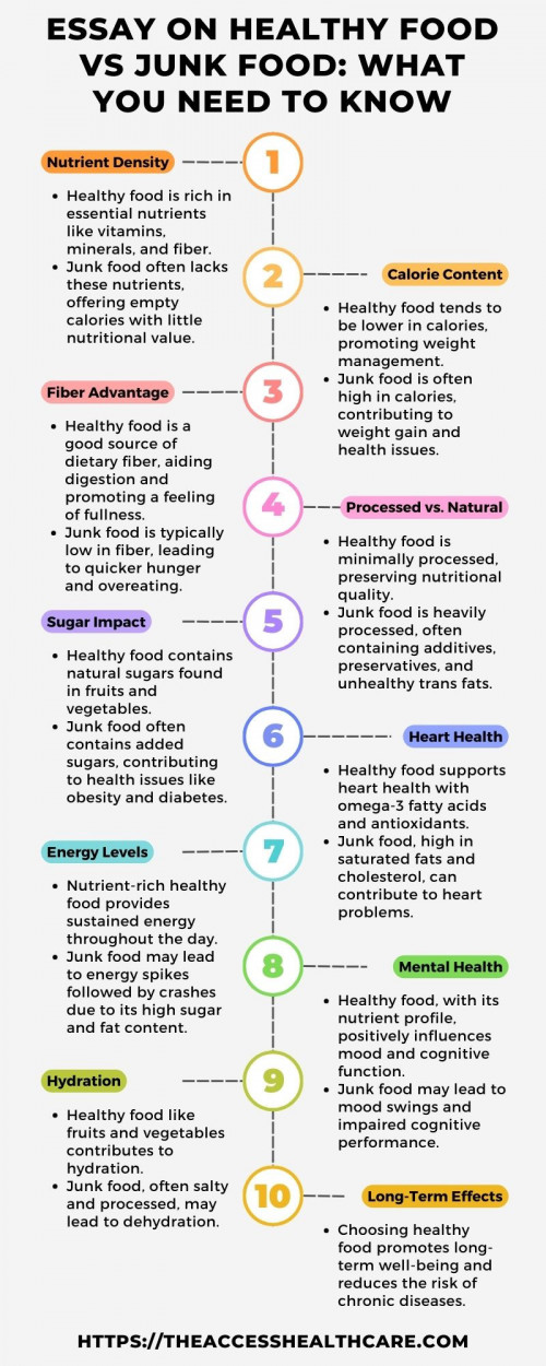 Healthy food and junk food have profound effects on well-being. This essay delves into the importance of nutrition, highlighting insights with a focus on Access Health Care Physicians, LLC.