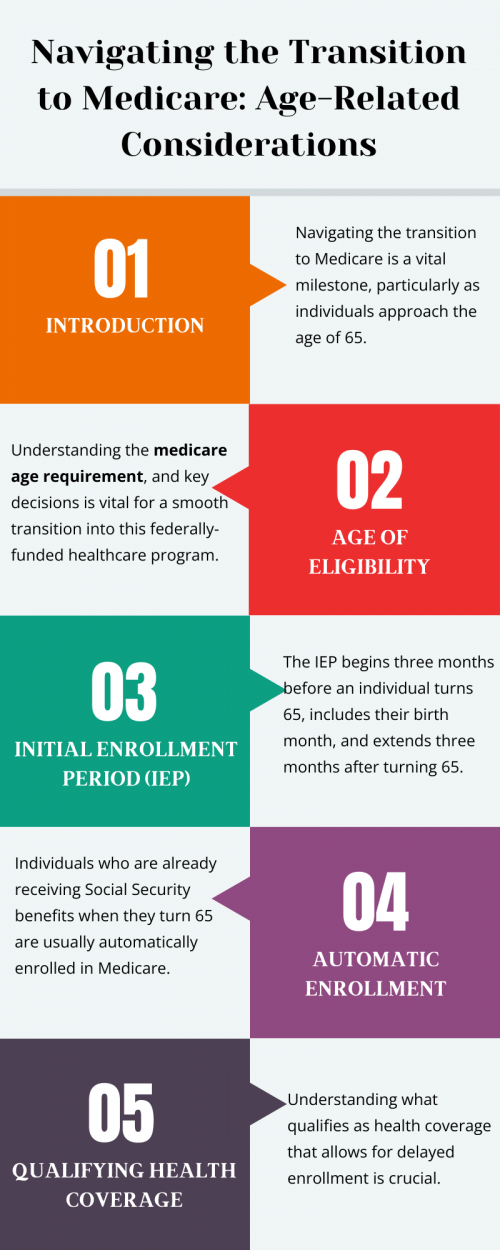Navigating the transition to Medicare involves crucial age-related considerations. Turning 65 triggers eligibility, initiating the Initial Enrollment Period (IEP). Automatic enrollment may apply for Social Security beneficiaries. Assessing health needs, choosing coverage options like Medicare Advantage or supplemental plans, and seeking guidance ease the transition to comprehensive healthcare in retirement. To know more visit here https://www.capitalbluemedicare.com/wps/portal/capm/home/what-is-medicare/eligibility-enrollment