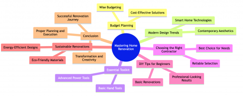 Mastering Home Renovation Your Essential Guide