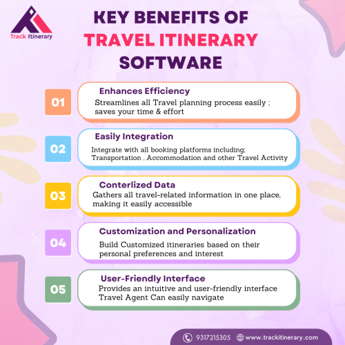 Key benefits of Travel Itinerary Software