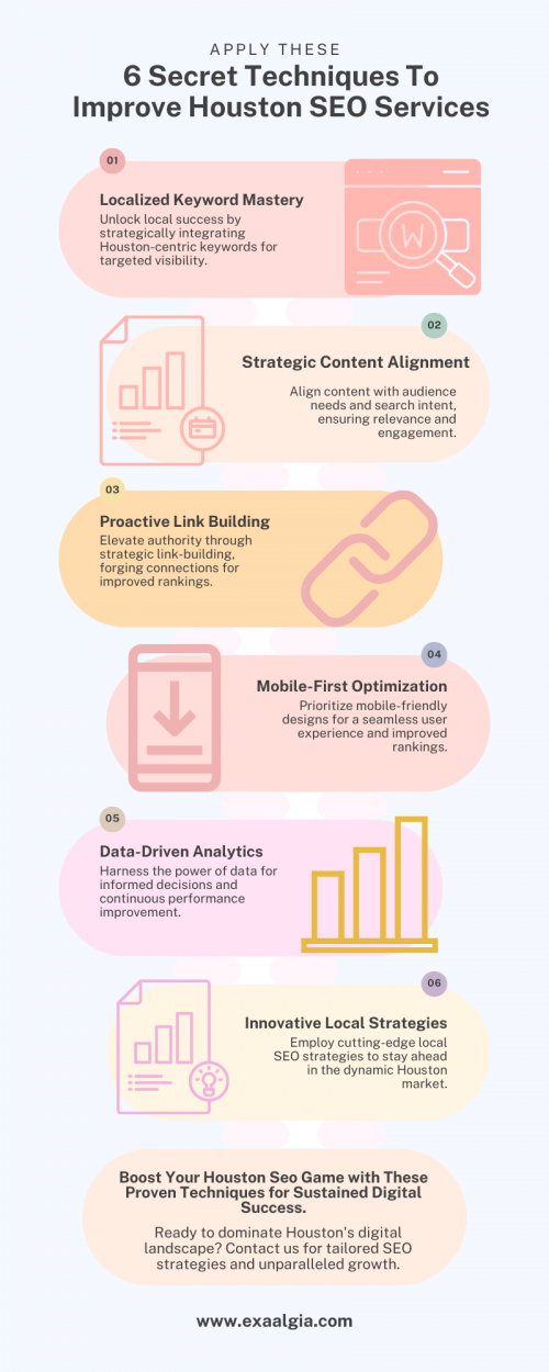 Apply These 6 Secret Techniques To Improve Houston SEO Services