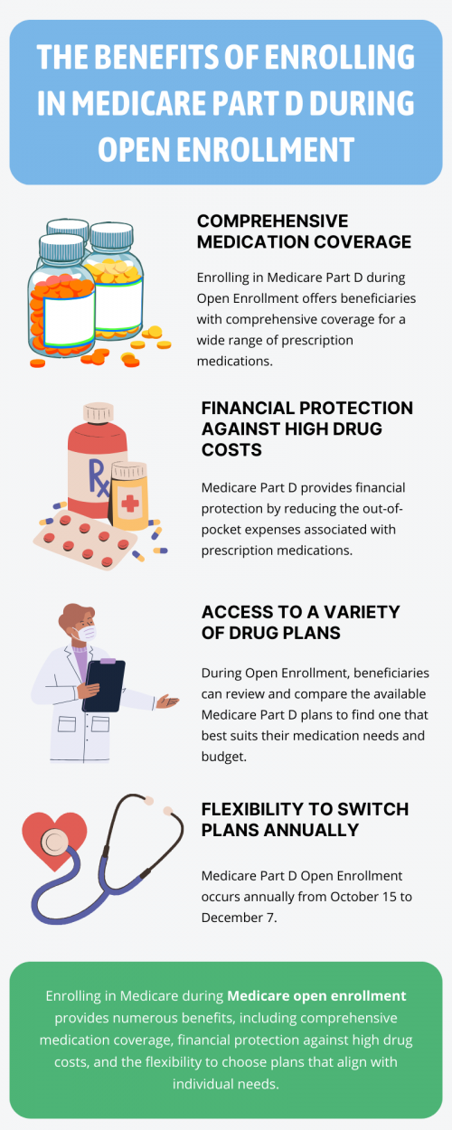 Enrolling in Medicare Part D during Open Enrollment ensures access to prescription drug coverage. This coverage helps manage medication costs, provides access to a wide range of drugs, and protects against potential late enrollment penalties. Beneficiaries can review and choose a plan that best suits their medication needs, promoting comprehensive healthcare coverage and financial peace of mind. To know more visit here https://www.capitalbluemedicare.com/wps/portal/capm/home/enroll