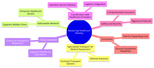 Advancing Healthcare Mobility with Austin Auto Transport Medical Equipment Services

In the rapidly evolving healthcare sector, the mobility of medical equipment plays a crucial role in expanding access to care, enabling mobile clinics, and responding to emergencies. Austin Auto Transport introduces specialized transport services designed to meet the unique demands of moving sensitive and critical medical equipment. This article discusses how Austin's premier auto transport services are revolutionizing healthcare mobility, ensuring that medical equipment arrives safely, efficiently, and ready to serve communities in need.