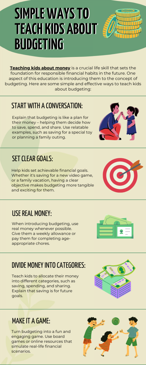 Teaching kids about money through simple budgeting strategies is essential for their financial literacy. Parents can effortlessly teach kids about budgeting through simple yet effective methods. By introducing concepts like saving, spending, and setting goals, parents empower children to make informed financial choices. To know more visit here https://inflationeducation.net/