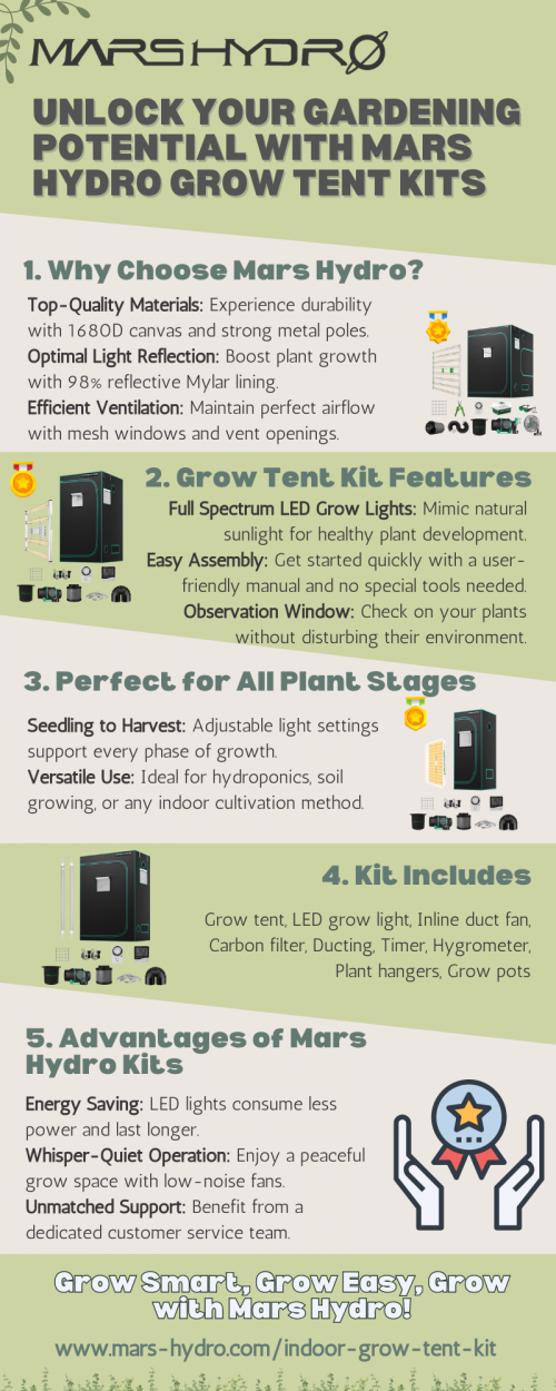 Mars Hydro offers top-quality indoor grow tent kits designed for efficient plant cultivation. With durable materials like 1680D canvas and strong metal poles, optimal light reflection with 98% reflective Mylar lining, and efficient ventilation systems, these kits provide the ideal environment for plant growth. Featuring full spectrum LED grow lights, easy assembly, and versatile use for all plant stages, they cater to various cultivation methods. Each kit includes essential components like a grow tent, LED grow light, inline duct fan, carbon filter, and more. Enjoy energy-saving LED lights, whisper-quiet operation, and dedicated customer support for a seamless growing experience. Grow smart, grow easy, grow with Mars Hydro!

For more information, visit: https://www.mars-hydro.com/indoor-grow-tent-kit