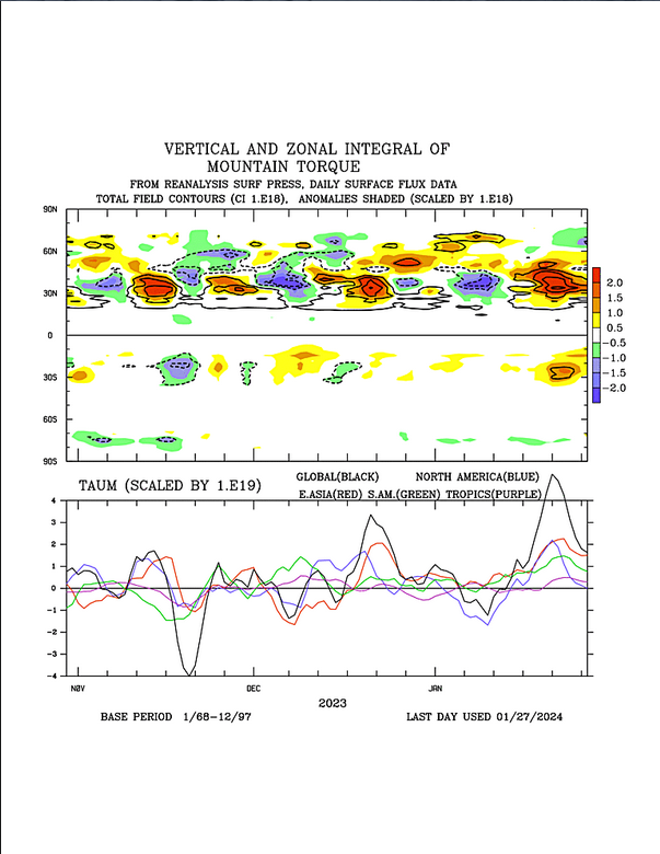 GENNAIO 2024 ANALISI MODELLI LIVE Pagina 257 Il Meteo Forum Di   SCHHg 