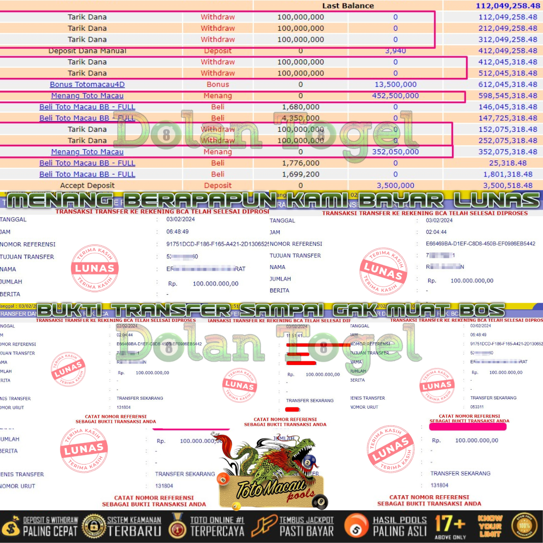 DOLANTOGEL: Situs Togel Online Aman dan Terpercaya Serta RTP Mudah JP