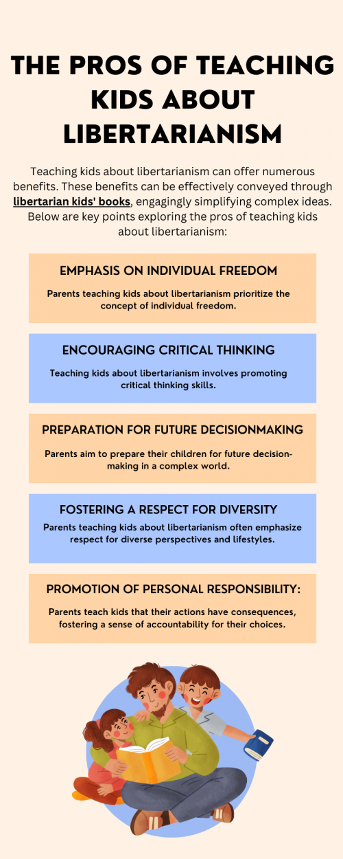 Teaching kids about libertarianism holds various advantages for parents. It instills values of individual freedom, responsibility, and critical thinking. These foundational principles can be effectively conveyed through libertarian kids' books, engagingly simplifying complex ideas. By introducing these concepts early, parents empower their children to develop a strong sense of personal liberty, encouraging independent thought and a civic-minded perspective. To know more visit here https://inflationeducation.net/shop/