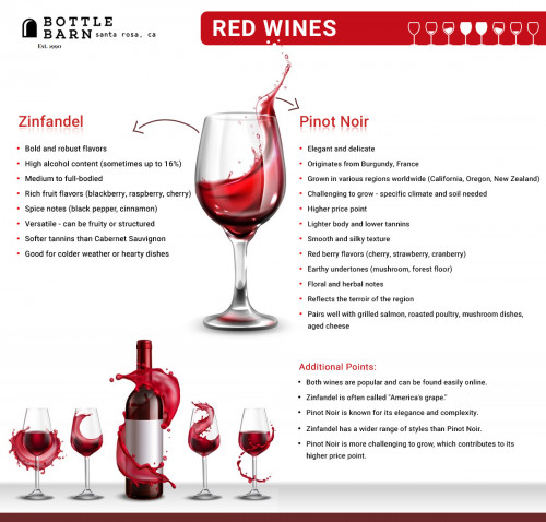 Zinfandel vs Pinot Noir: Uncorking the Differences! Discover bold Zinfandel's rich fruit & spice notes, or explore elegant Pinot Noir's silky texture & terroir expressions. Learn more & elevate your wine experience!

https://bottlebarn.com/blogs/news/zinfandel-vs-pinot-noir-know-the-difference