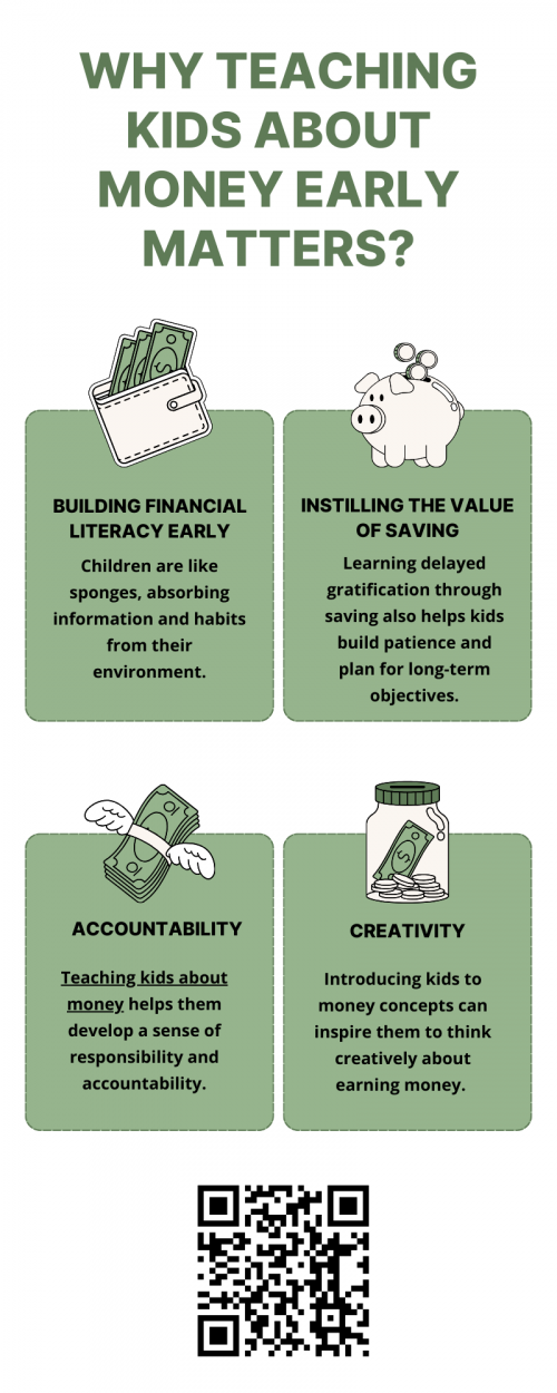 Teaching kids about money early helps them develop responsible financial habits that last a lifetime. By learning about saving, budgeting, and spending, children gain a foundation for making informed financial decisions. Early lessons also promote financial independence and delayed gratification. Teaching kids about money empowers them to manage their finances confidently, reducing the risk of financial struggles as they grow into adulthood. To know more visit here https://inflationeducation.net/