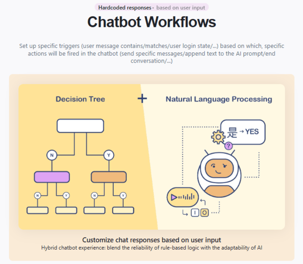 Chatbot workflows