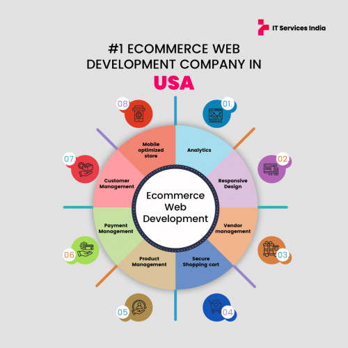 Looking for reliable eCommerce web development services? IT Services India is the #1 eCommerce development company offering tailored Magento eCommerce solutions to boost your online store's success. As a trusted eCommerce development company in USA, we provide robust, scalable, and innovative solutions to meet all your business needs. Partner with us for cutting-edge technology and superior customer service. Contact us today to bring your eCommerce vision to life!

Call Now: +14087800582
Visit: https://www.itservicesindia.com/ecommerce-development-services/