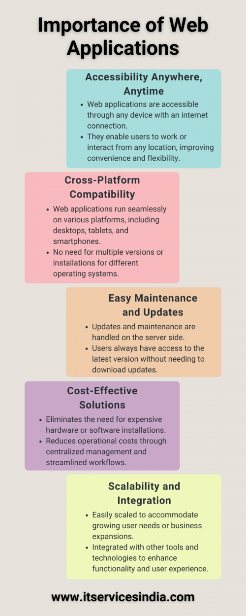 Discover how web applications increase Accessibility Anywhere, Anytime, Cross-Platform Compatibility, Easy Maintenance and Updates, Cost-Effective Solutions, and Scalability and Integration making them indispensable tools for businesses in today’s digital-first world.