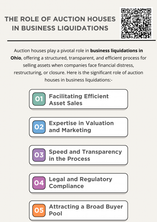 Auction houses serve as essential partners in business liquidations in Ohio, offering benefits such as speed, efficiency, and expertise. By facilitating transparent sales, ensuring legal compliance, and attracting a diverse buyer pool, they help businesses maximize the value of their assets while minimizing the complexities involved in liquidation. To know more visit here https://www.wyethauctions.com/industries/liquidating-the-office-and-workplace