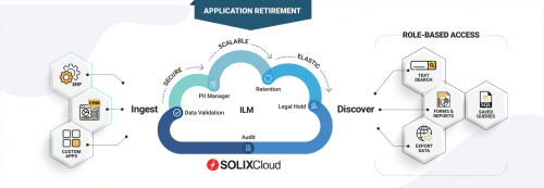Application retirement and decommissioning solutions