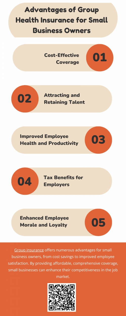 Group insurance offers several advantages for small business owners, including lower premiums due to a larger risk pool, which makes it more affordable for both employers and employees. It helps attract and retain talent, boosts employee satisfaction, and ensures compliance with health coverage regulations. Group health insurance plans also typically offer better coverage options and a broader range of benefits than individual policies. To know more visit here https://www.capbluecross.com/wps/portal/cap/employer/shop-group-plans