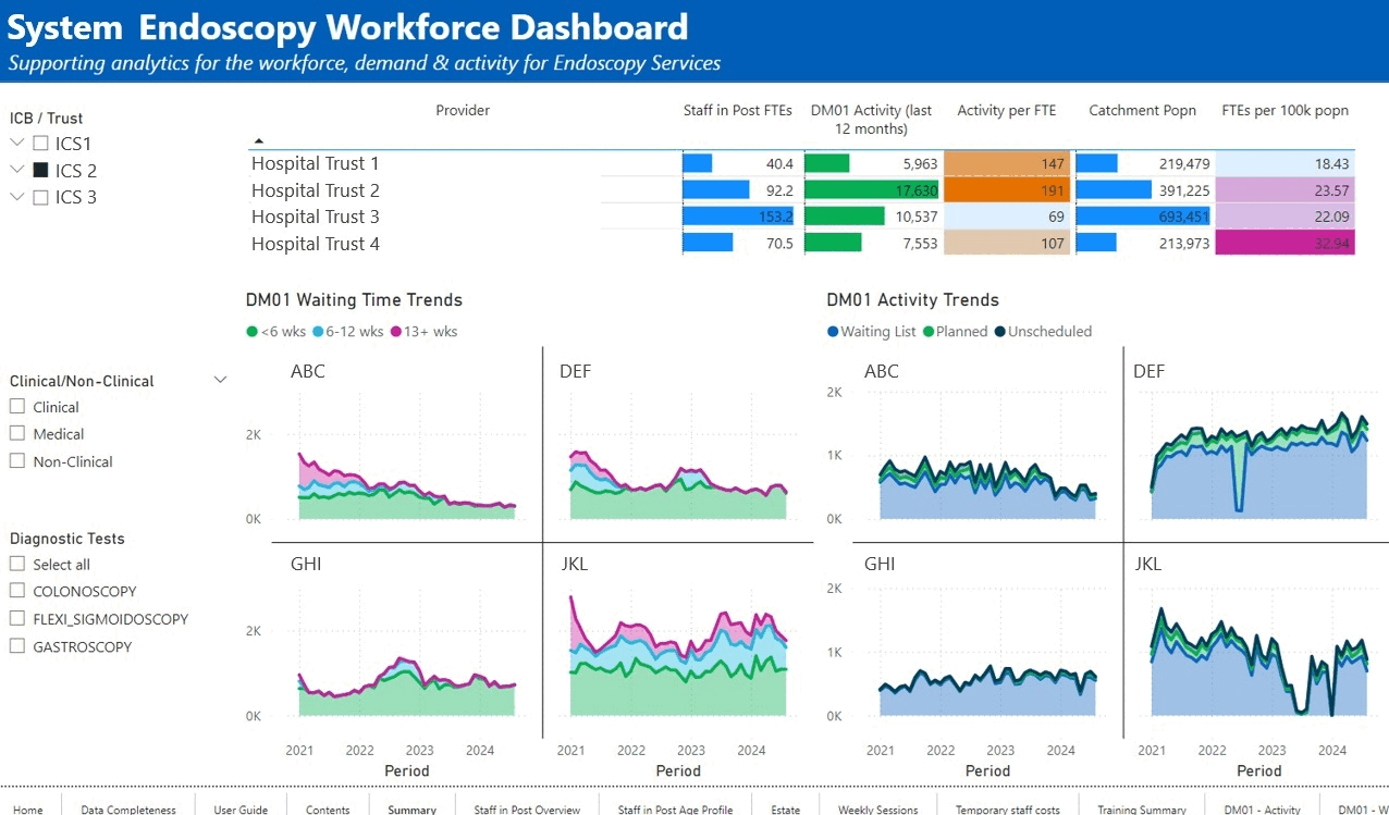 Endoscopy Dashboard