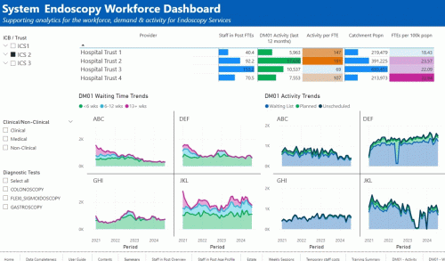 Endoscopy Dashboard