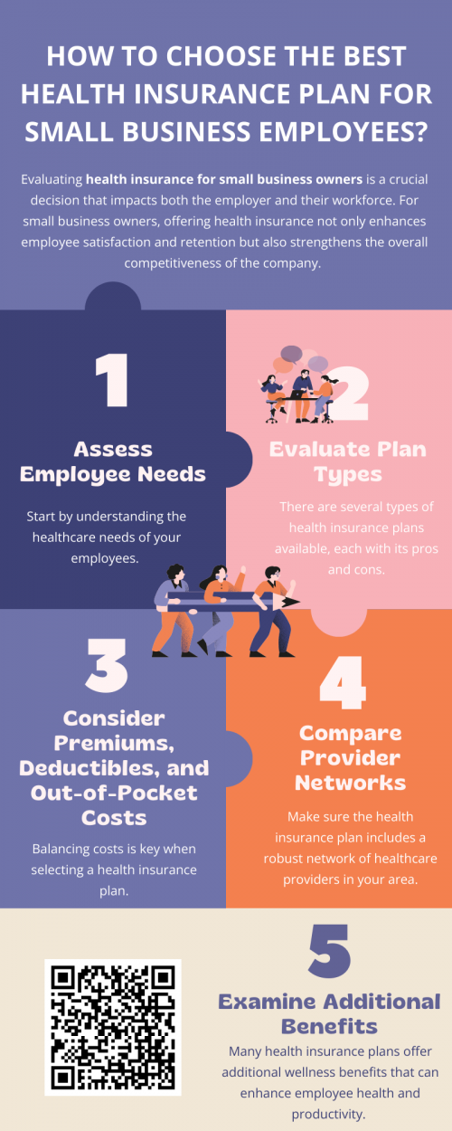 Choosing the right health insurance for small business owners involves evaluating plan options based on cost, coverage, and employee needs. Consider factors like premiums, deductibles, and network providers to ensure affordability and comprehensive care. Look for plans that offer flexibility and value-added benefits, such as wellness programs. Providing quality health insurance enhances employee satisfaction, productivity, and retention, making it a vital investment for small business success. To know more visit here https://www.capbluecross.com/wps/portal/cap/employer/shop-group-plans