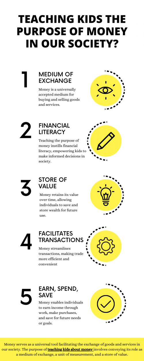 Money serves as a universal tool facilitating the exchange of goods and services in our society. The purpose of teaching kids about money involves conveying its role as a medium of exchange, a unit of measurement, and a store of value. Understanding money's importance helps children grasp the concept of earning, spending, and saving, fostering financial literacy and preparing them for responsible participation in the economic aspects of society. To know more visit here https://inflationeducation.net/