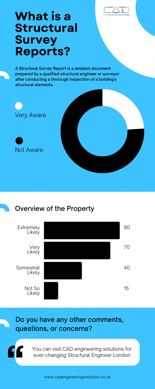 A Structural Survey Report is a detailed and comprehensive assessment of a building's structural integrity and condition. Conducted by a qualified structural engineer or surveyor, this type of survey goes beyond a standard home inspection, focusing specifically on the structural aspects of the property. The report provides valuable information for property owners, buyers, or sellers, offering insights into the health of the building's structural elements. Here are key elements typically included in a Structural Survey Report:
Introduction:
Overview of the purpose of the survey and the scope of the assessment.
Property Details:
Description of the property, including its age, construction type, and any relevant historical information.
Visual Inspection:
A thorough examination of the visible structural components, including foundations, walls, roof, floors, and other critical elements.
Structural Integrity Assessment:
Evaluation of the building's structural stability, load-bearing capacity, and overall robustness.
Defects and Issues:
Identification and documentation of any structural defects, weaknesses, or potential problems observed during the inspection.
Remedial Recommendations:
Professional advice on necessary repairs, maintenance, or structural improvements to address identified issues and enhance the building's structural integrity.
Cost Estimates:
Estimates of the potential costs associated with recommended remedial actions, helping property owners or buyers plan for necessary repairs.
Photographic Documentation:
Inclusion of photographs to visually document the condition of various structural elements and provide clarity regarding identified issues.
Compliance with Regulations:
Confirmation of whether the structure complies with relevant building codes and regulations.
Risk Assessment:
Evaluation of any potential risks or hazards related to the structural condition of the building.
Conclusion:
Summary of the overall structural condition and a clear statement on the urgency or importance of recommended actions.
Structural Survey Reports are particularly useful for older buildings, properties with a history of structural issues, or instances where a more in-depth analysis of the structure is required. These reports serve as valuable tools for decision-making in property transactions, renovations, or ongoing maintenance plans.