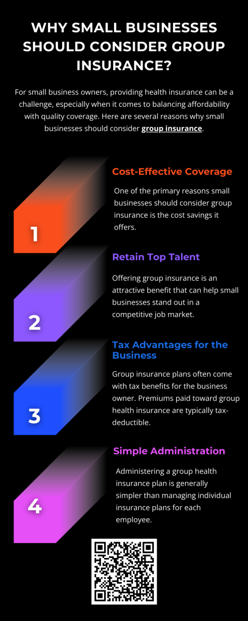 Small businesses should consider group insurance to provide employees with access to affordable healthcare while also benefiting from cost savings through pooled risk. Group insurance often offers better coverage at lower rates than individual plans. Additionally, offering health insurance can help attract and retain top talent, improve employee satisfaction, and ensure compliance with legal requirements. To know more visit here https://www.capbluecross.com/wps/portal/cap/employer/shop-group-plans
