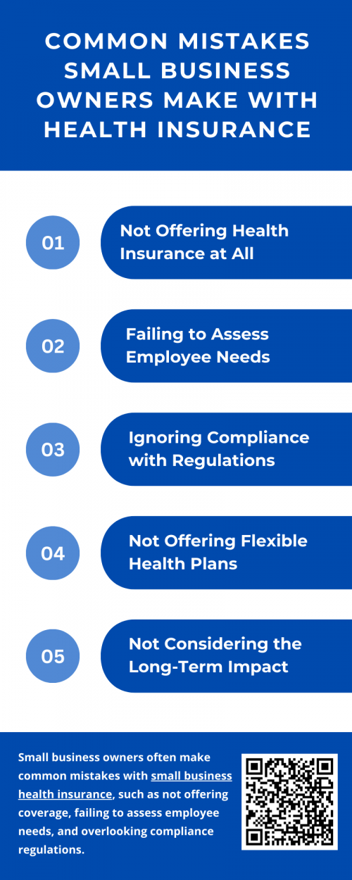 Small business owners often make common mistakes with small business health insurance, such as not offering coverage, failing to assess employee needs, and overlooking compliance regulations. They may also offer rigid plans, neglect cost control, and fail to communicate effectively with employees. Regularly reviewing and updating plans and considering long-term impacts can help ensure that the business provides the right health benefits while maintaining affordability and satisfaction. To know more visit here https://www.capbluecross.com/wps/portal/cap/employer/shop-group-plans