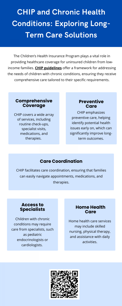 The Children's Health Insurance Program provides essential coverage for children with chronic conditions, ensuring access to necessary healthcare services. Families can explore long-term care options through CHIP, which includes routine check-ups, specialized treatments, and preventive care. CHIP guidelines offer a framework for addressing the needs of children with chronic conditions, ensuring they receive comprehensive care tailored to their specific requirements. To know more visit here https://www.capbluecross.com/wps/portal/cap/home/shop/chip