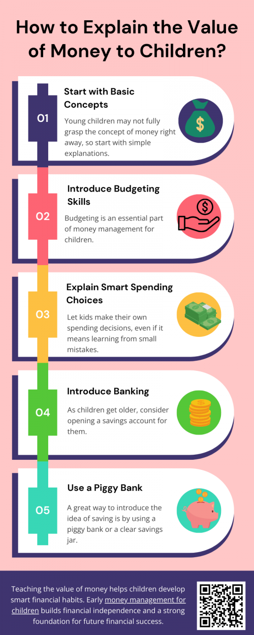 Teaching the value of money helps children develop smart financial habits. By using real-life examples, such as earning through chores or saving for a desired toy, kids learn budgeting, decision-making, and responsibility. Hands-on activities like using a piggy bank or setting savings goals reinforce these lessons. Early money management for children builds financial independence and a strong foundation for future financial success. To know more visit here https://inflationeducation.net/