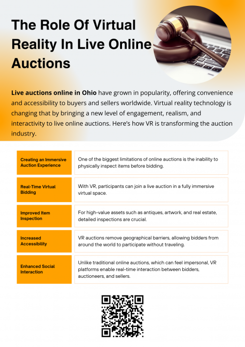 Virtual reality is revolutionizing live auctions online in Ohio by providing an immersive, interactive, and transparent bidding experience. From real-time virtual bidding to global accessibility, VR technology is bridging the gap between traditional and online auctions. As adoption grows, VR could become a standard feature in the future of live auctions, offering both buyers and sellers a more engaging and efficient marketplace. To know more visit here https://www.wyethauctions.com/