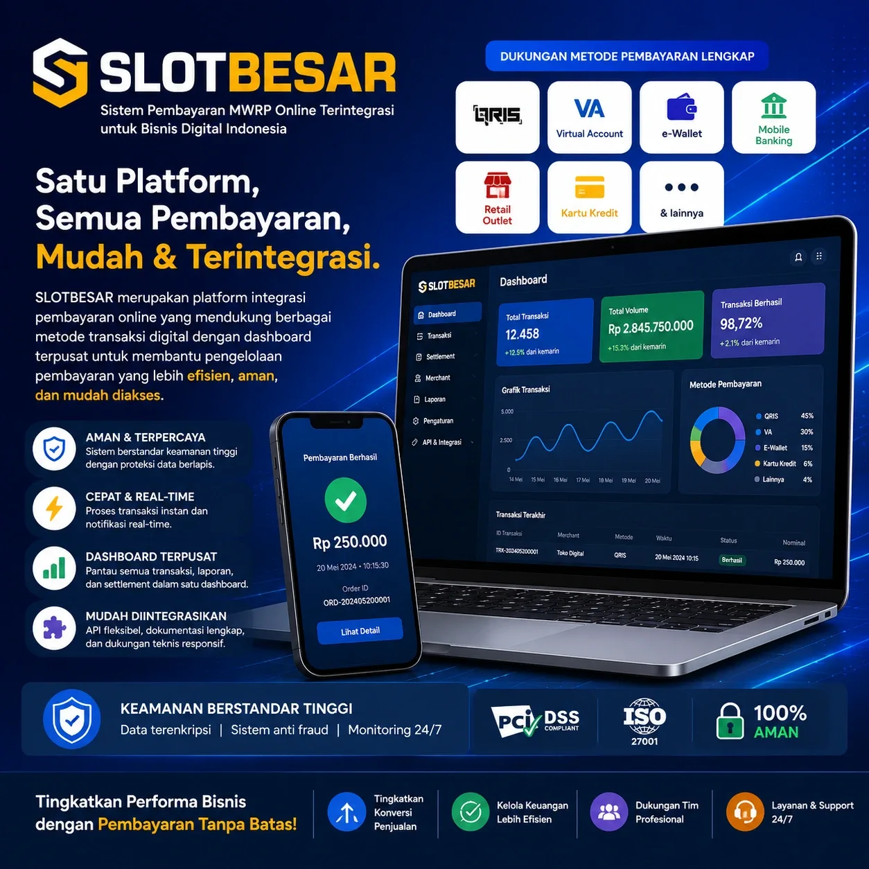 SLOTBESAR MWRP : Infrastruktur Keamanan Link dan Integrasi Transaksi Modern