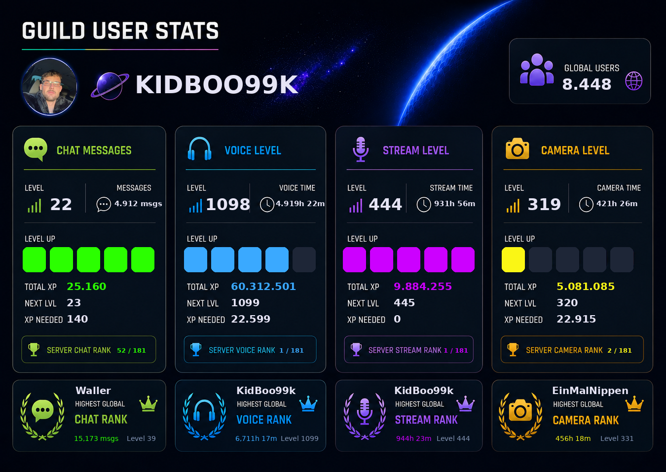 Global & Guild Stats