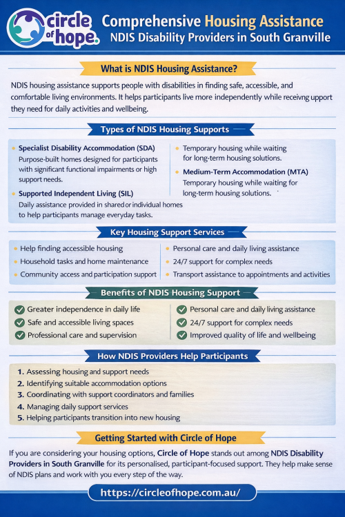 Comprehensive Housing Assistance from NDIS Disability Providers in South Granville