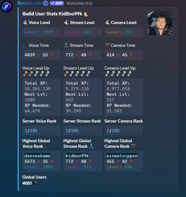 Global & Guild Stats