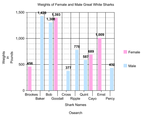 graph