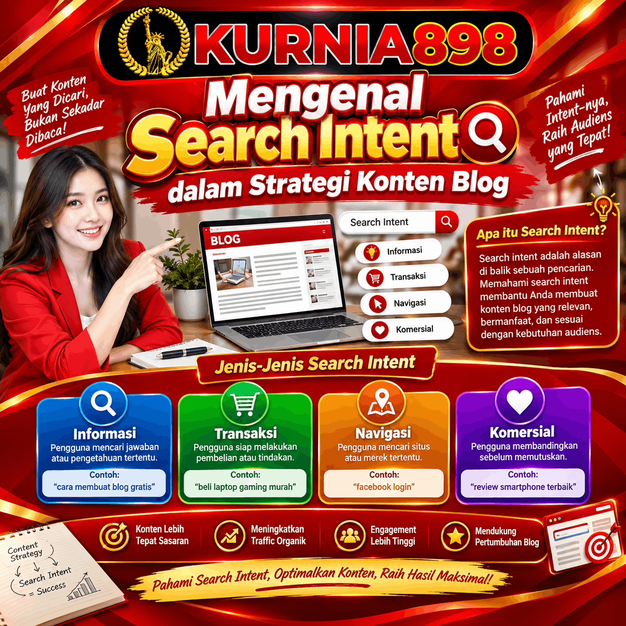 KURNIA898: Mengenal Search Intent dalam Strategi Konten Blog