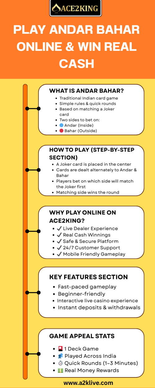 Enjoy authentic casino action when you play Andar Bahar live casino game online. Bet on Andar or Bahar and win real cash instantly. more information click: https://a2klive.com/andar-bahar-game/